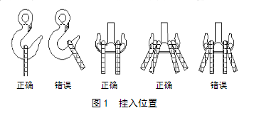 扁平吊帶掛入位置