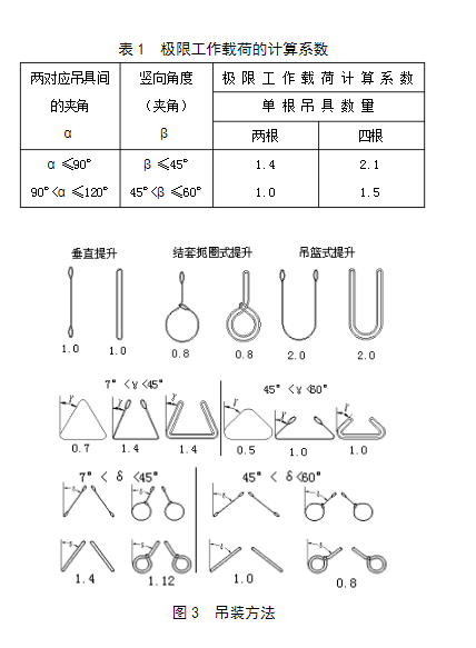 扁平吊帶吊裝方法