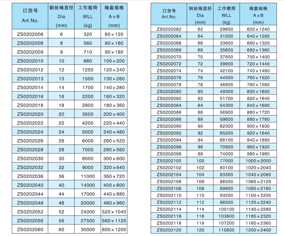 壓制鋼絲繩索具技術規格參數