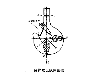 吊鉤常見(jiàn)隱患部位