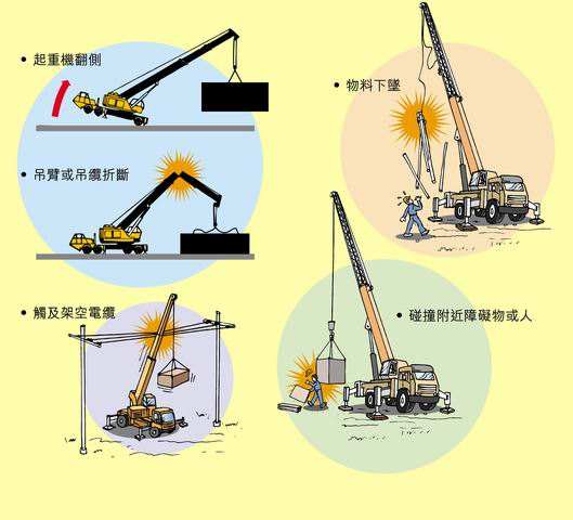 吊裝作業禁止措施